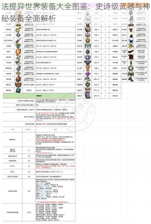 法提异世界装备大全图鉴：史诗级武器与神秘装备全面解析