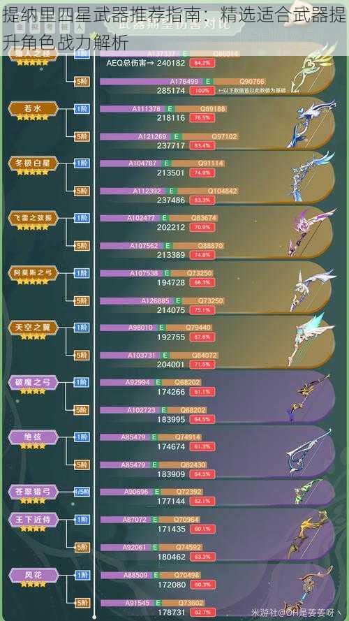 提纳里四星武器推荐指南：精选适合武器提升角色战力解析