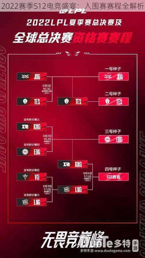 2022赛季S12电竞盛宴：入围赛赛程全解析