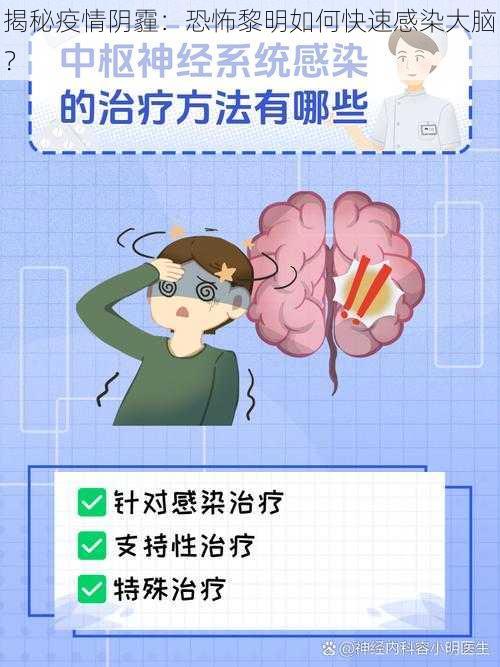 揭秘疫情阴霾：恐怖黎明如何快速感染大脑？