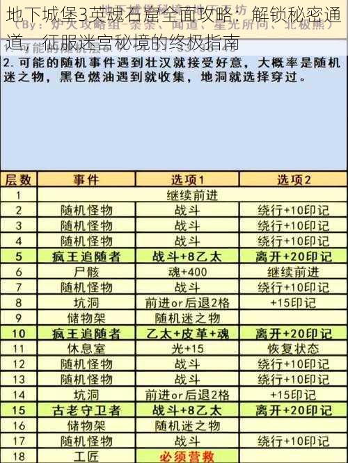 地下城堡3英魂石窟全面攻略：解锁秘密通道，征服迷宫秘境的终极指南