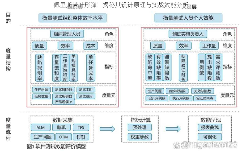 佩里斯诺叶形弹：揭秘其设计原理与实战效能分析