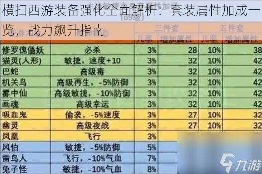 横扫西游装备强化全面解析：套装属性加成一览，战力飙升指南