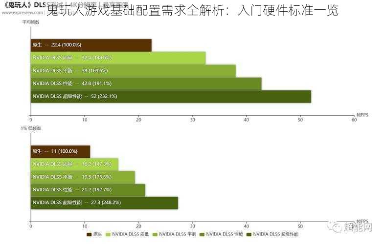 鬼玩人游戏基础配置需求全解析：入门硬件标准一览