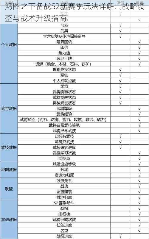 鸿图之下备战S2新赛季玩法详解：战略调整与战术升级指南