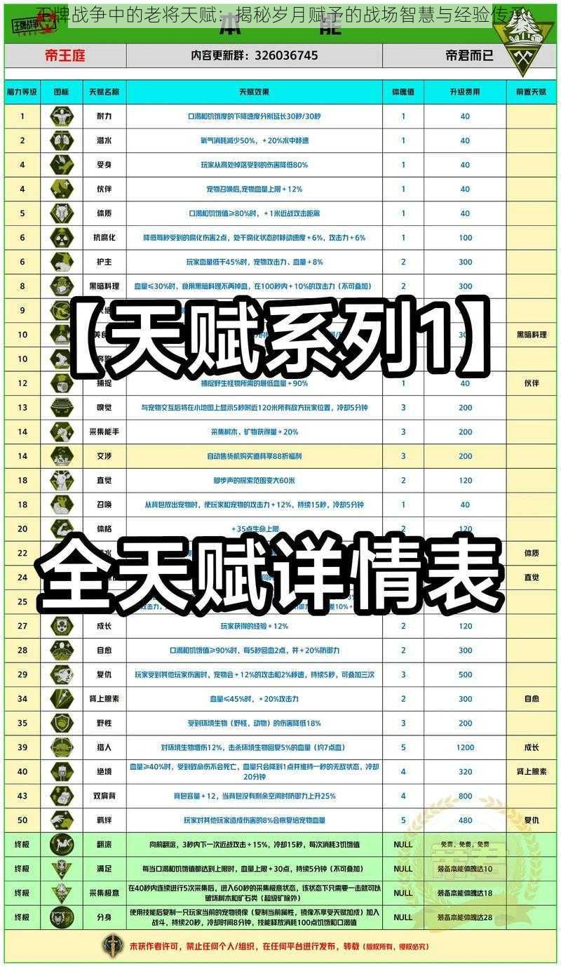 王牌战争中的老将天赋：揭秘岁月赋予的战场智慧与经验传承