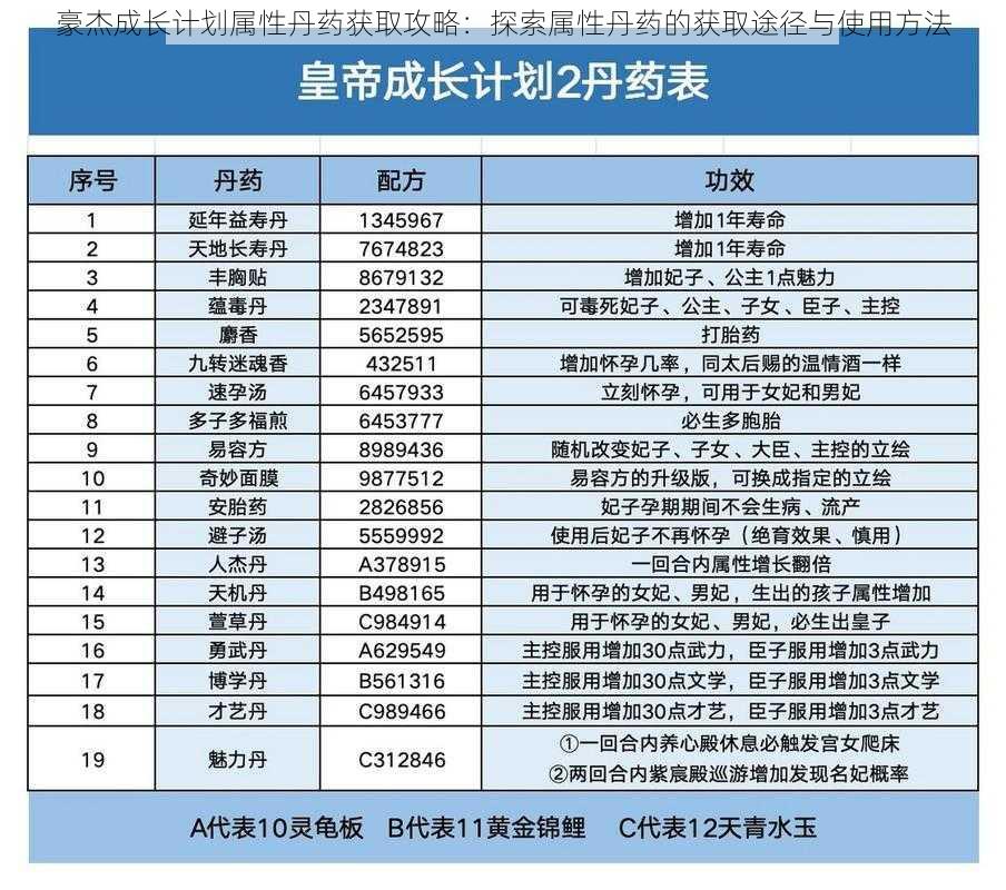 豪杰成长计划属性丹药获取攻略：探索属性丹药的获取途径与使用方法