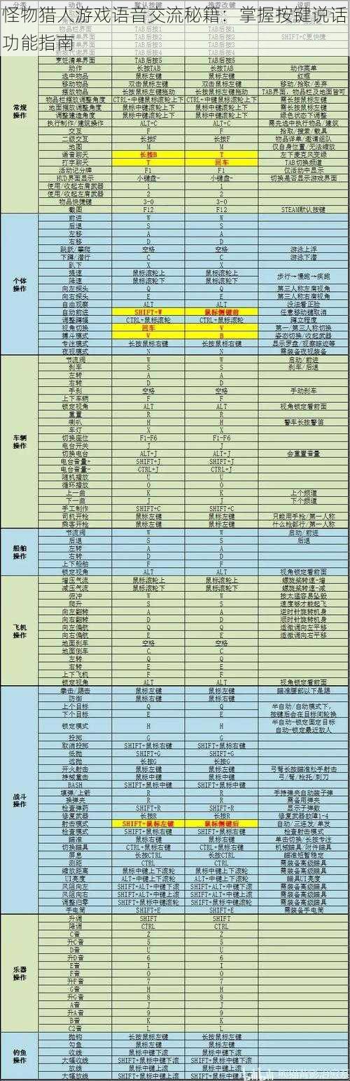 怪物猎人游戏语音交流秘籍：掌握按键说话功能指南