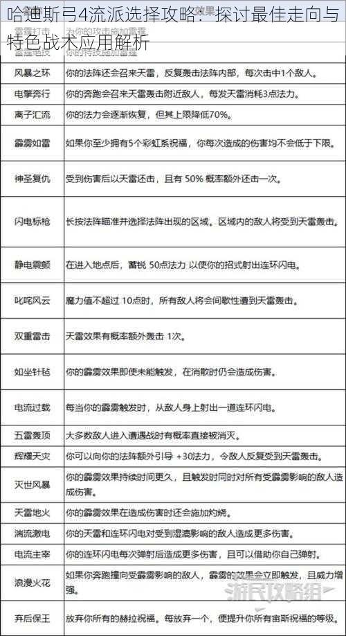 哈迪斯弓4流派选择攻略：探讨最佳走向与特色战术应用解析