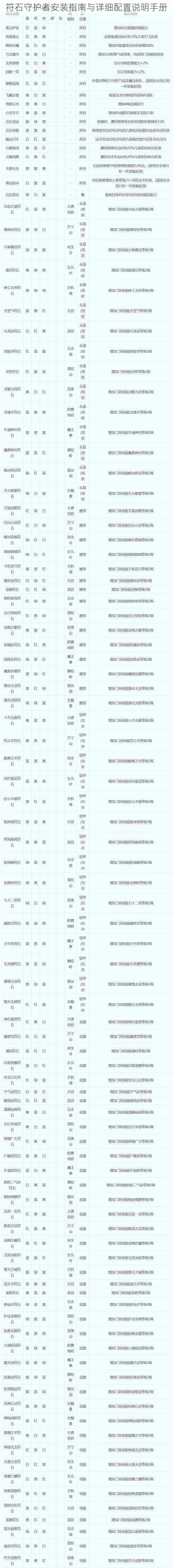 符石守护者安装指南与详细配置说明手册