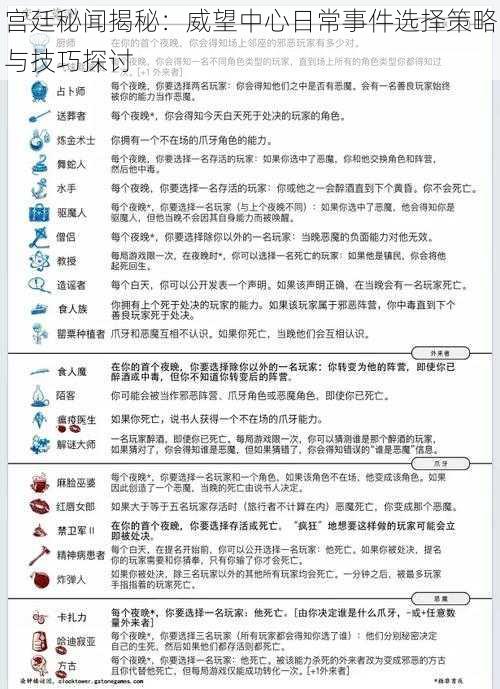 宫廷秘闻揭秘：威望中心日常事件选择策略与技巧探讨