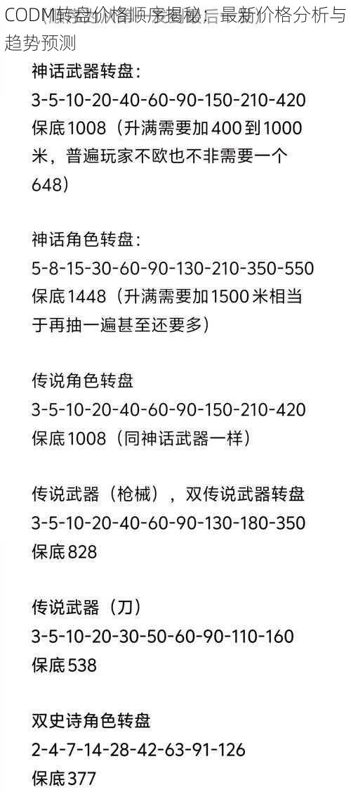 CODM转盘价格顺序揭秘：最新价格分析与趋势预测