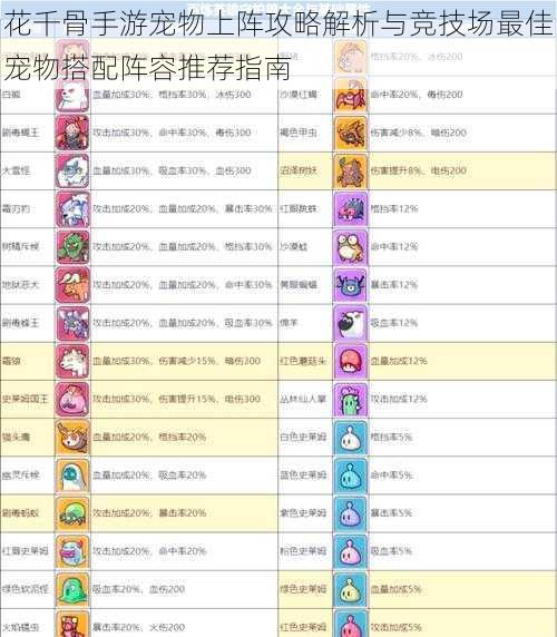 花千骨手游宠物上阵攻略解析与竞技场最佳宠物搭配阵容推荐指南
