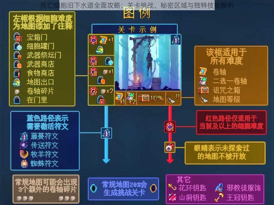 死亡细胞旧下水道全面攻略：关卡挑战、秘密区域与独特技能解析