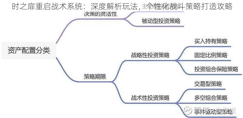 时之扉重启战术系统：深度解析玩法，个性化战斗策略打造攻略