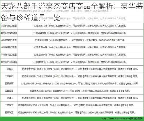 天龙八部手游豪杰商店商品全解析：豪华装备与珍稀道具一览