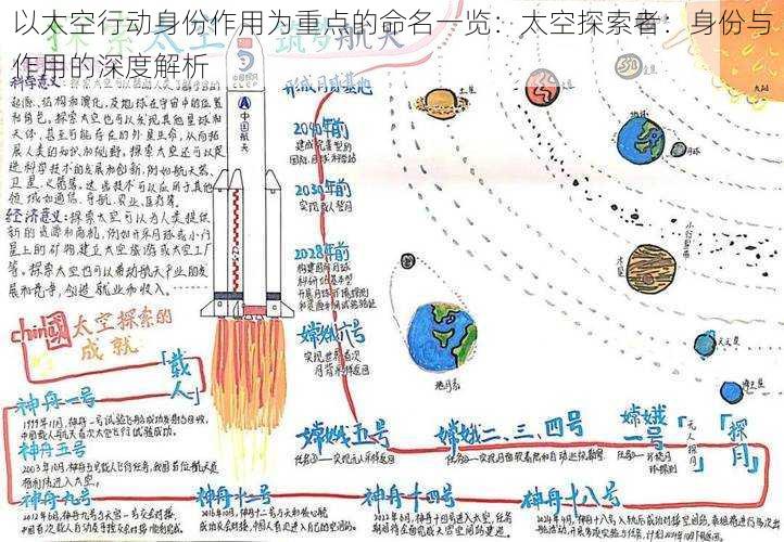 以太空行动身份作用为重点的命名一览：太空探索者：身份与作用的深度解析