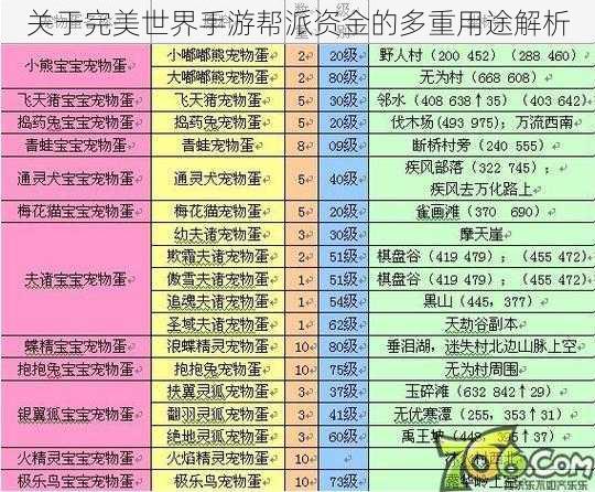 关于完美世界手游帮派资金的多重用途解析