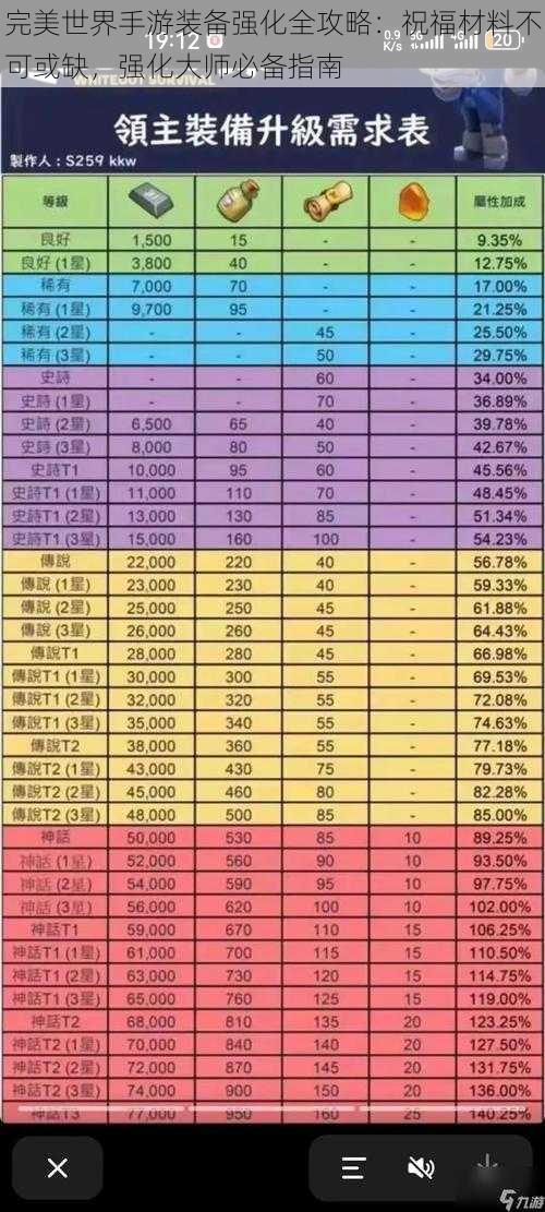 完美世界手游装备强化全攻略：祝福材料不可或缺，强化大师必备指南