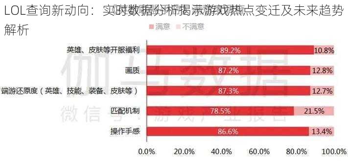 LOL查询新动向：实时数据分析揭示游戏热点变迁及未来趋势解析