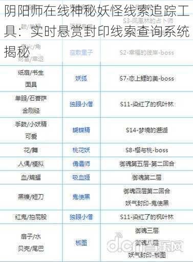 阴阳师在线神秘妖怪线索追踪工具：实时悬赏封印线索查询系统揭秘