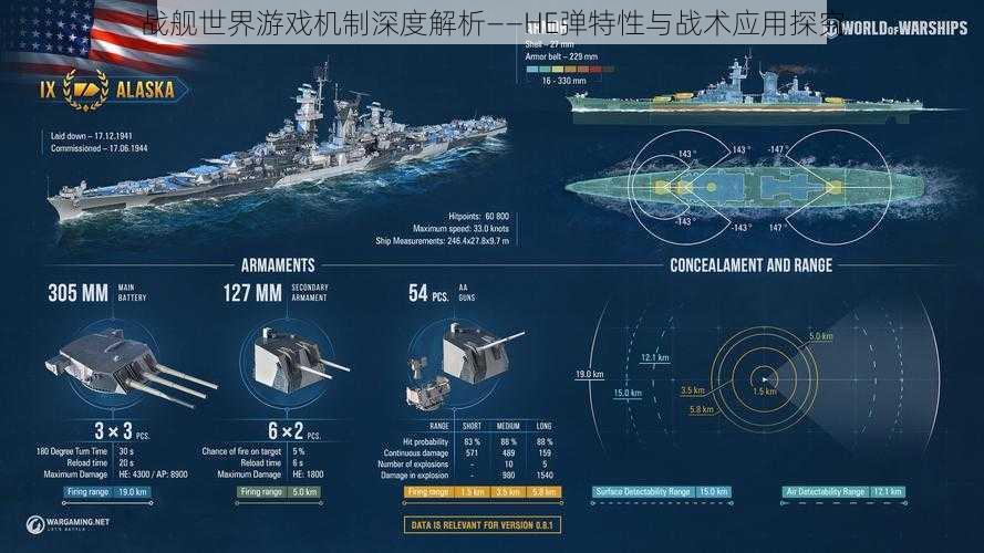 战舰世界游戏机制深度解析——HE弹特性与战术应用探究