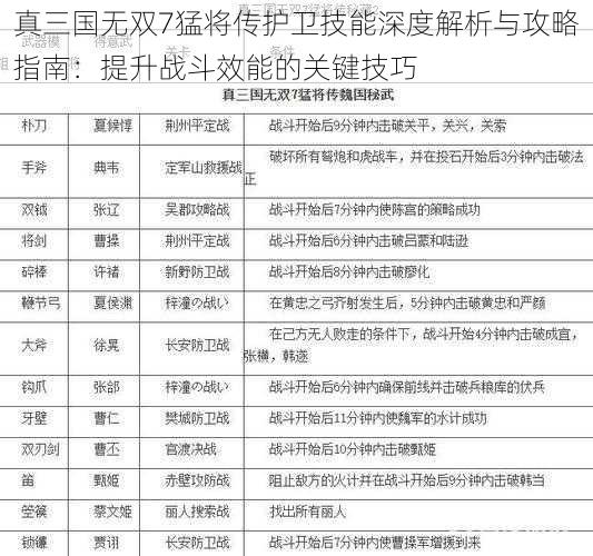 真三国无双7猛将传护卫技能深度解析与攻略指南：提升战斗效能的关键技巧