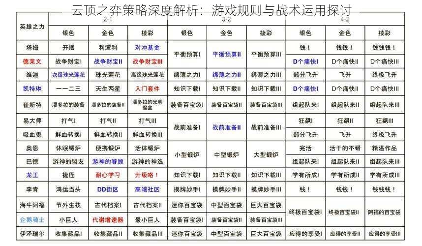 云顶之弈策略深度解析：游戏规则与战术运用探讨