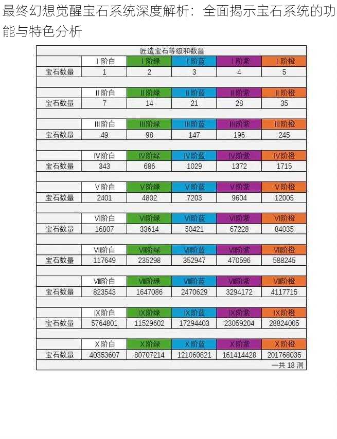 最终幻想觉醒宝石系统深度解析：全面揭示宝石系统的功能与特色分析