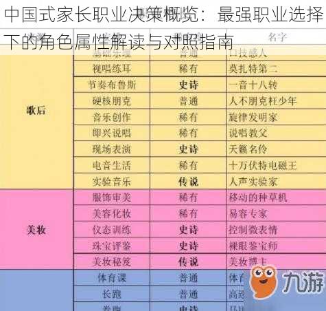 中国式家长职业决策概览：最强职业选择下的角色属性解读与对照指南